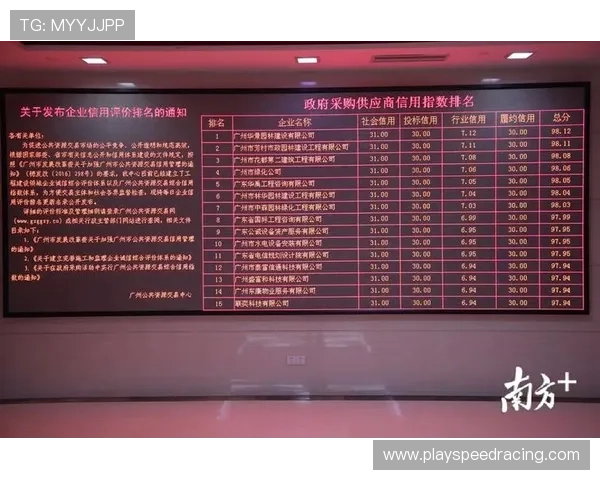 体育行业信用体系构建，规范市场行为