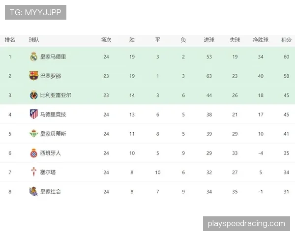 西甲第29轮战报：十人马竞2-1险胜，最后时刻通过一次转换进攻绝杀比赛